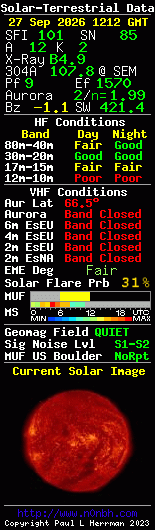 Solar-terrestrische Daten