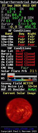 Solar-terrestrische Daten