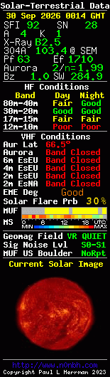 Solar-terrestrische Daten