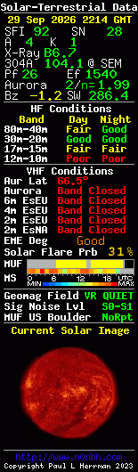 Solar-terrestrische Daten