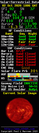 Solar-terrestrische Daten