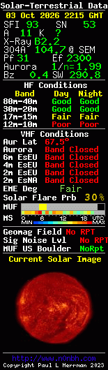Solar-terrestrische Daten
