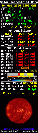 Solar-terrestrische Daten