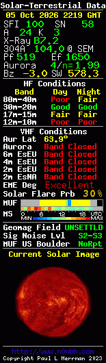 Solar-terrestrische Daten