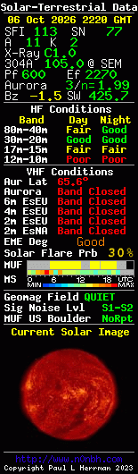 Solar-terrestrische Daten