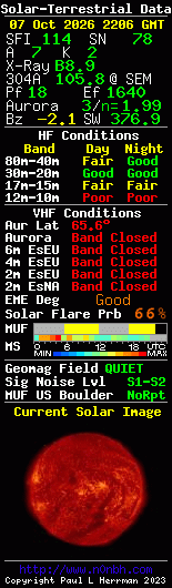 Solar-terrestrische Daten
