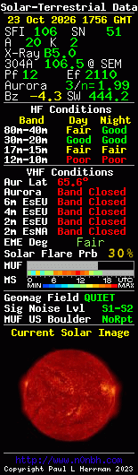 Solar-terrestrische Daten
