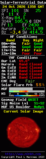Solar-terrestrische Daten