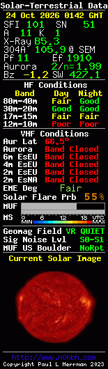 Solar-terrestrische Daten
