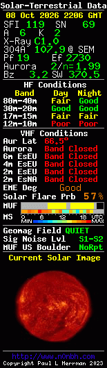 Solar-terrestrische Daten