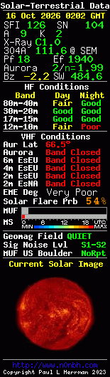 Solar-terrestrische Daten