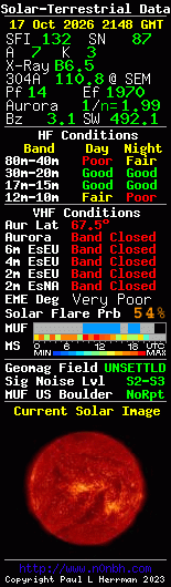 Solar-terrestrische Daten