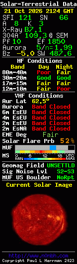 Solar-terrestrische Daten
