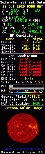 Solar-terrestrische Daten