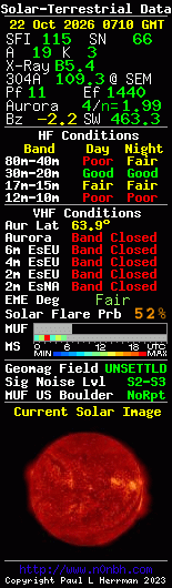 Solar-terrestrische Daten