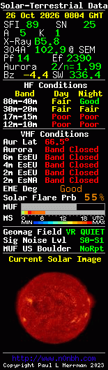Solar-terrestrische Daten