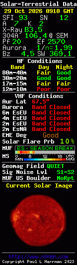 Solar-terrestrische Daten