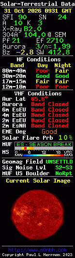 Solar-terrestrische Daten