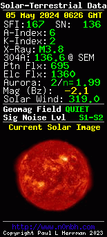 Click to add Solar-Terrestrial Data to your website!