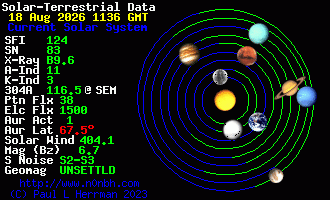 Sonnensystem-Daten