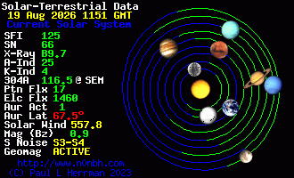 Sonnensystem-Daten