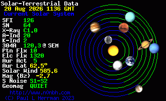 Sonnensystem-Daten