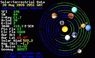Sonnensystem-Daten