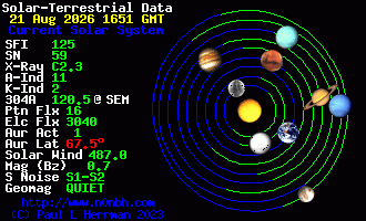 Sonnensystem-Daten