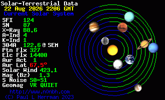 Sonnensystem-Daten