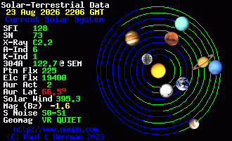Sonnensystem-Daten