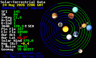 Sonnensystem-Daten