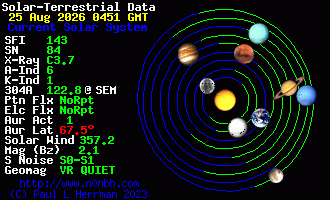 Sonnensystem-Daten