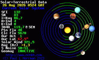 Sonnensystem-Daten