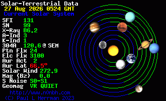 Sonnensystem-Daten