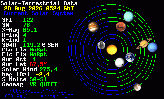 Sonnensystem-Daten