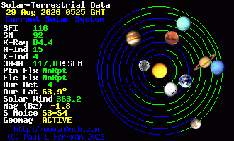 Sonnensystem-Daten