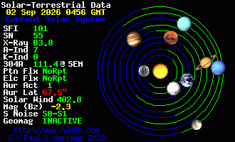 Sonnensystem-Daten