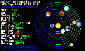 Sonnensystem-Daten