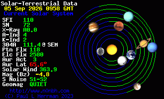 Sonnensystem-Daten