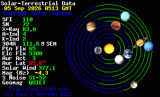 Sonnensystem-Daten