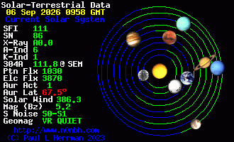 Sonnensystem-Daten