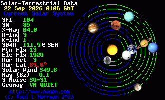 Sonnensystem-Daten