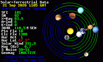 Sonnensystem-Daten