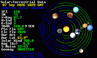 Sonnensystem-Daten