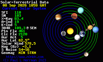 Sonnensystem-Daten