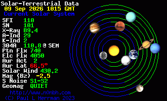 Sonnensystem-Daten