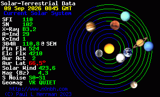 Sonnensystem-Daten