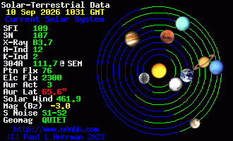 Sonnensystem-Daten