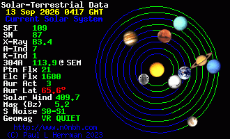 Sonnensystem-Daten