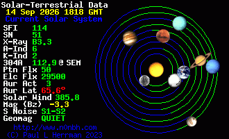 Sonnensystem-Daten